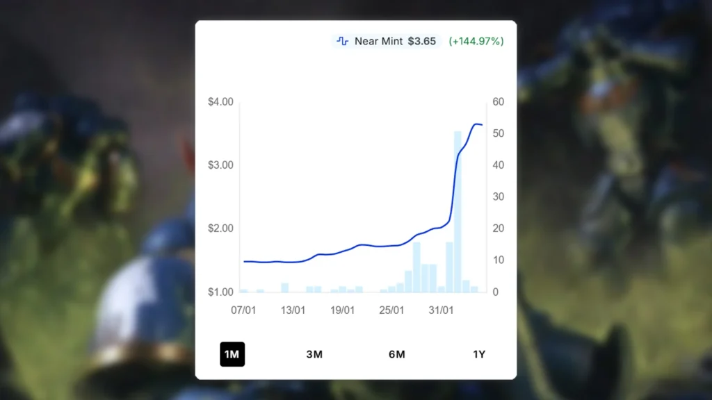 MTG Nurgle's Rot Price Spike