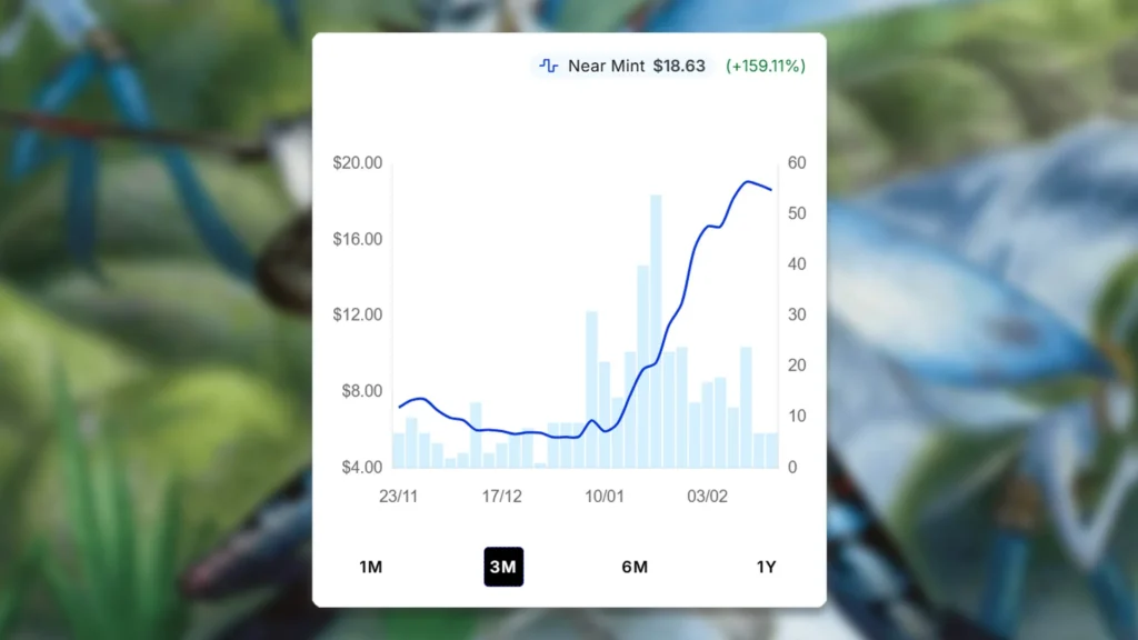 MTG Scion aof Oona Price Spike