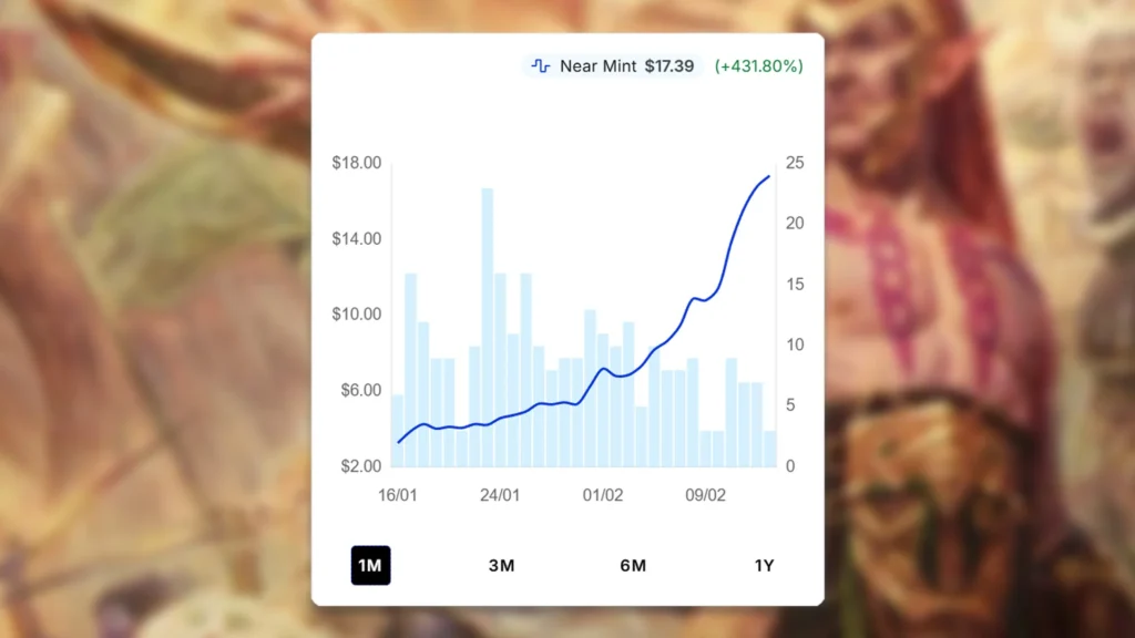 MTG Tyvar the Bellicose Price Spike