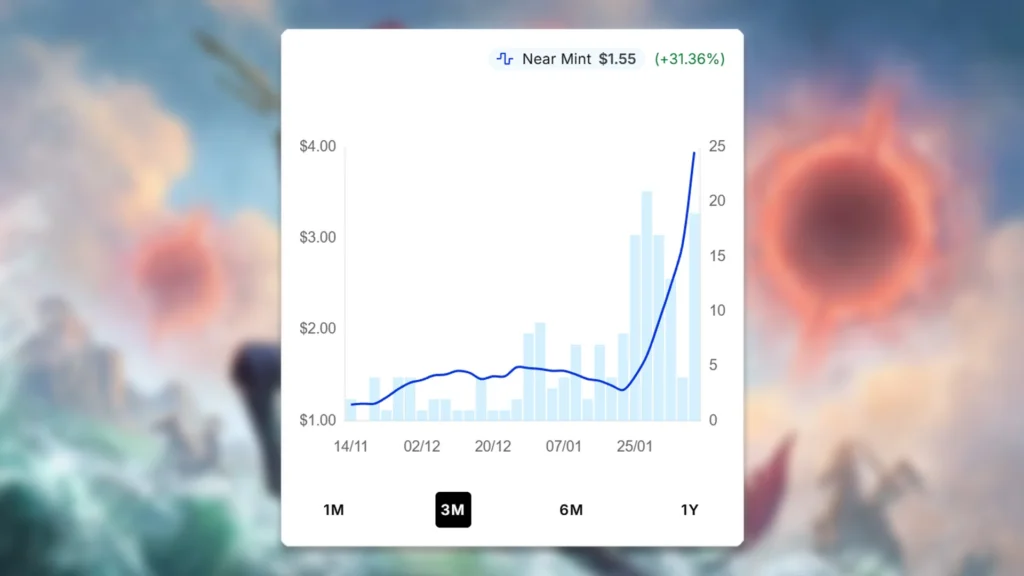 MTG Vodalian Wave-Knight Price Spike