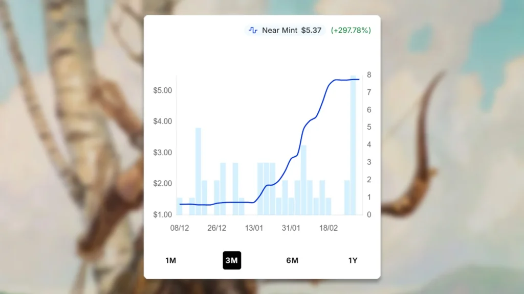 MTG Brigid, Hero of Kinsbaile Price Spike