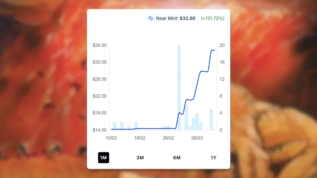 MTG Firestorm Price Spike