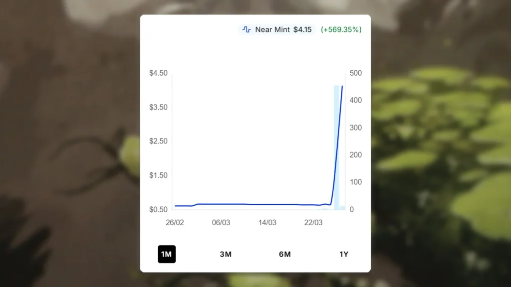MTG Sprout Swarm Price Spike