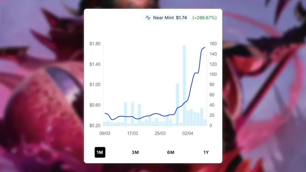 MTG Eye of Nidhogg Price Spike