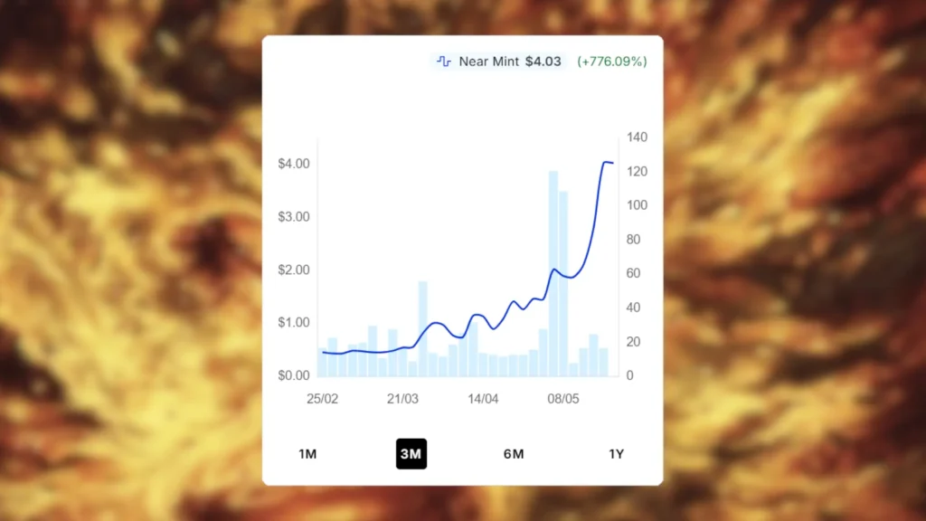 Bottle-Cap Blast Price Spike