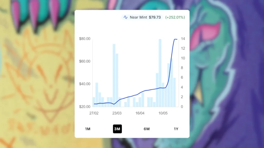 Goblin Recruiter Secret Lair Price Spike