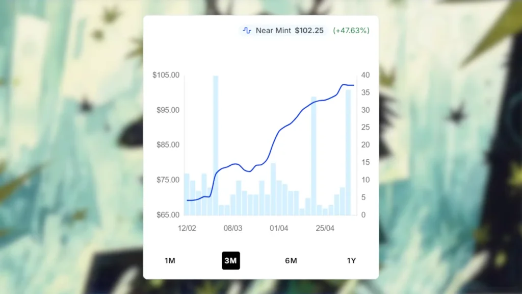 Jin Sakai Ghost of Tsushima Price Spike