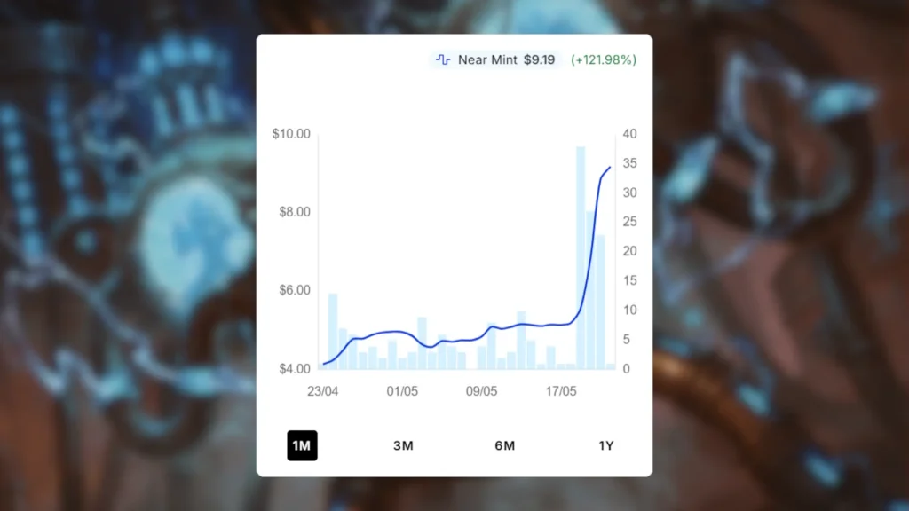 MTG Corporeal Projection Price Spike