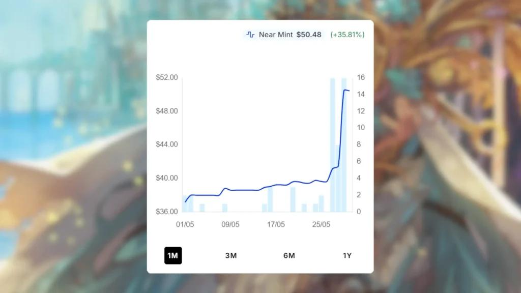 MTG Miku Divine Diva Price Spike