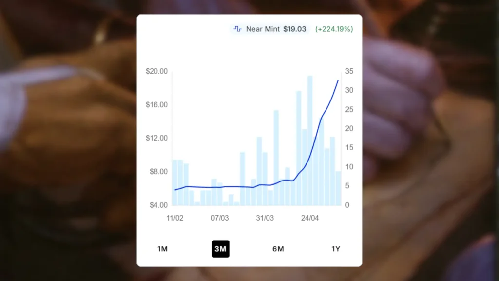 MTG Stinging Study Price Spike