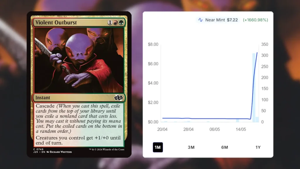 Violent Outburst Price Spike