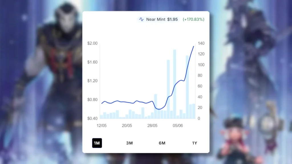 MTG Champions from Beyond Price Spike
