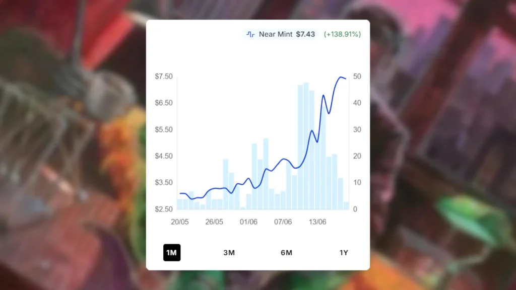 MTG Norman Osborn Price Spike