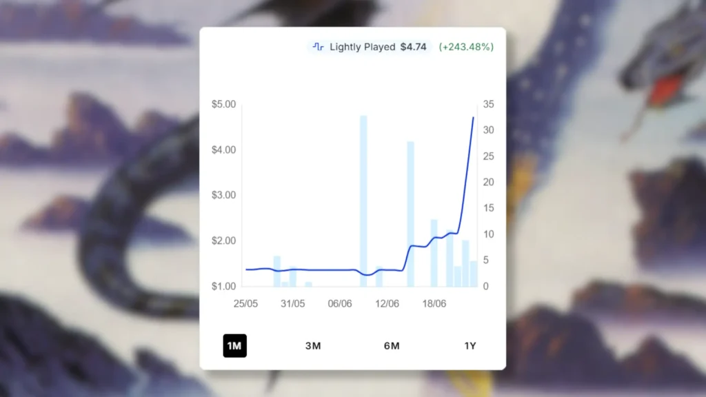 MTG Prismatic Lace Price Spike