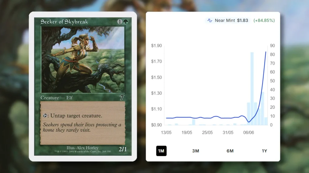 MTG Seeker of Skybreak Price Spike