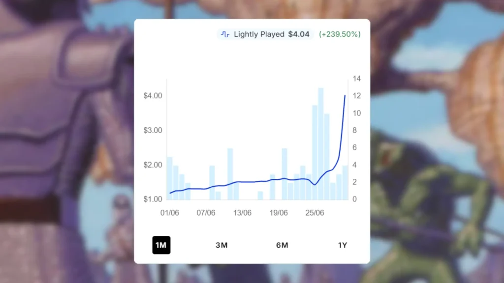 MTG Stronghold Gambit Price Spike