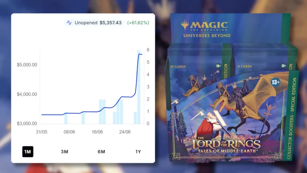 MTG The Lord of the Rings Tales of Middle-earth Special Edition Collector Boosters Price Spike