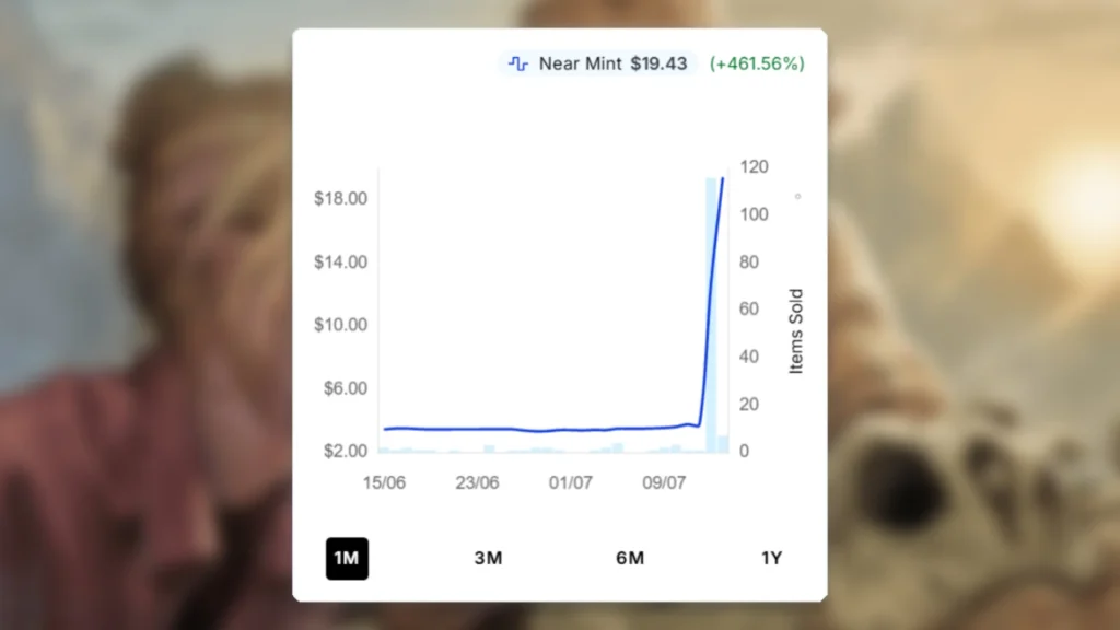 Ellie and Allan Paleontologists MTG Price Spike