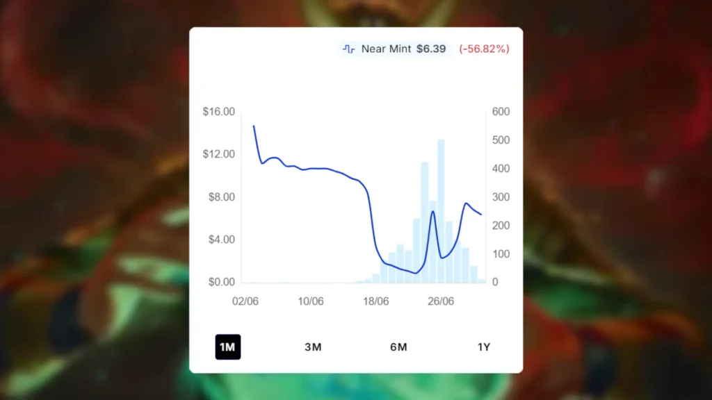 MTG Loki, God of Mischief Price Spike