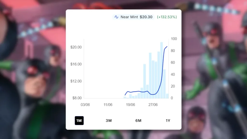 MTG Black Widow, Agile Avenger Price Spike