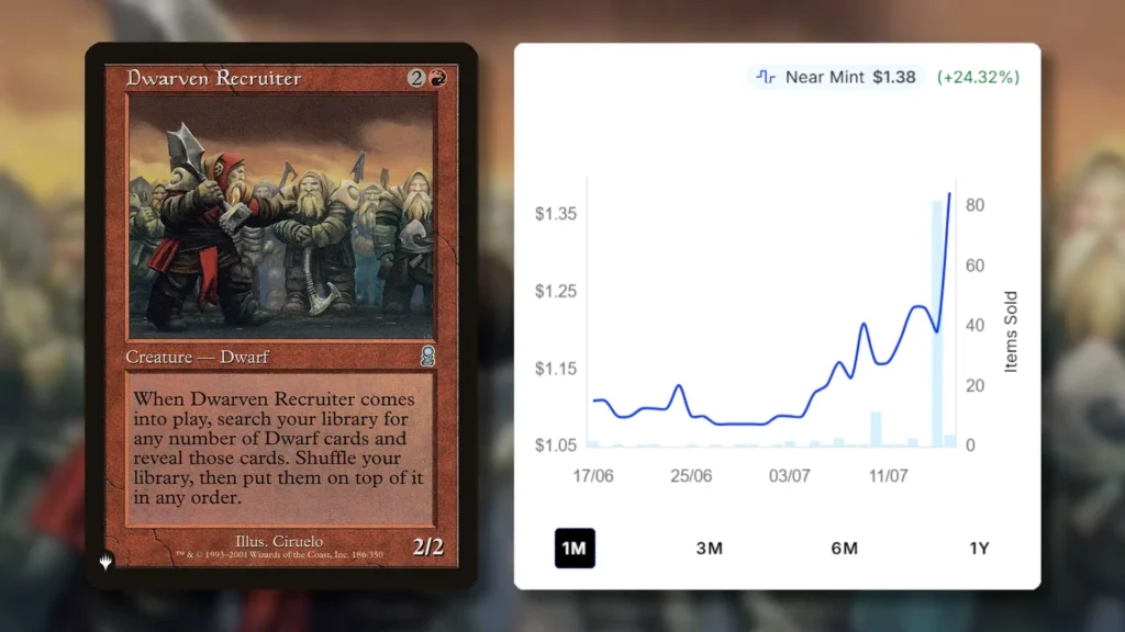 MTG Dwarven Recruiter - Price Spike