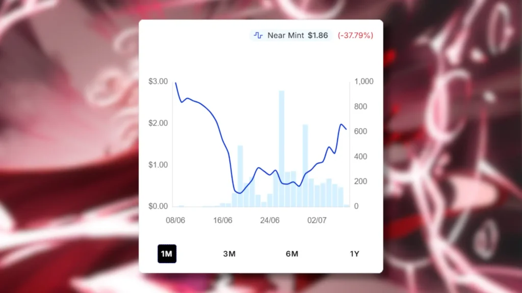 MTG Hex Magic | Price Spike