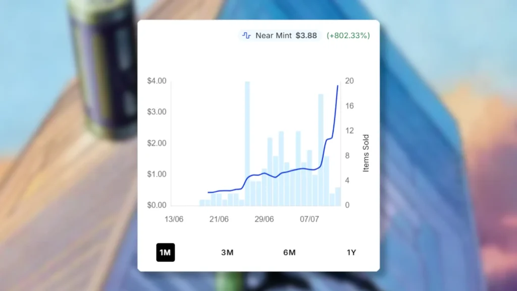 MTG Impossible Man Price Spike