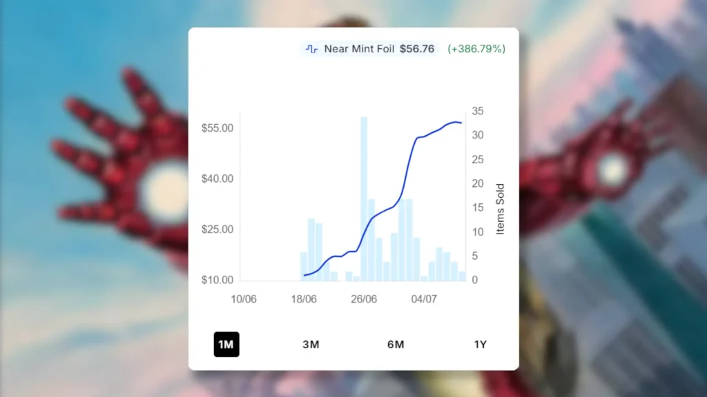 MTG Iron Man, Modern Marvel Price Spike