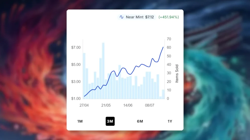 MTG Jeskai Revelation Price Spike