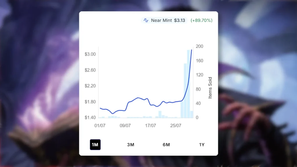 MTG Mastermind Plum - Price Spike