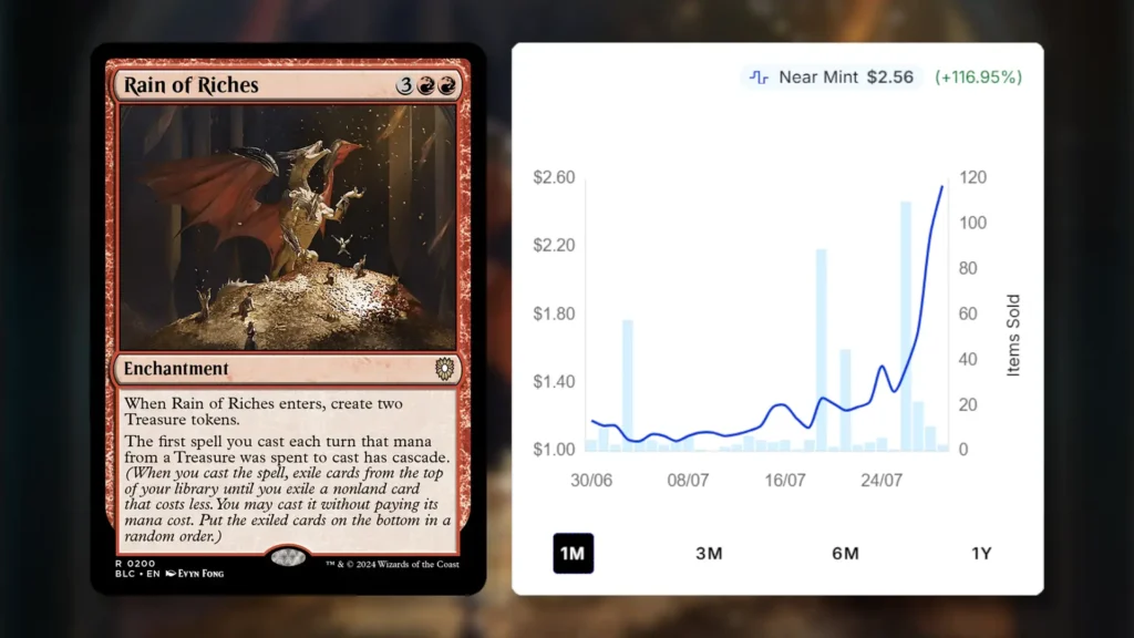MTG Rain of Riches - Price Spike