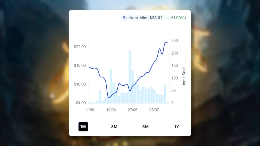 MTG The Ten Rings Price Spike