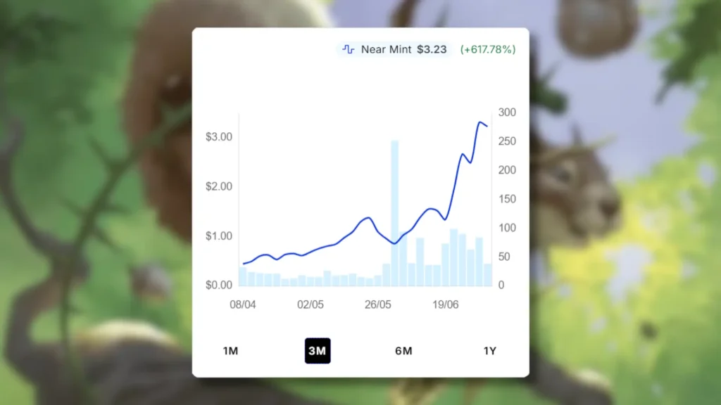 MTG Thornvault Forager Price Spike