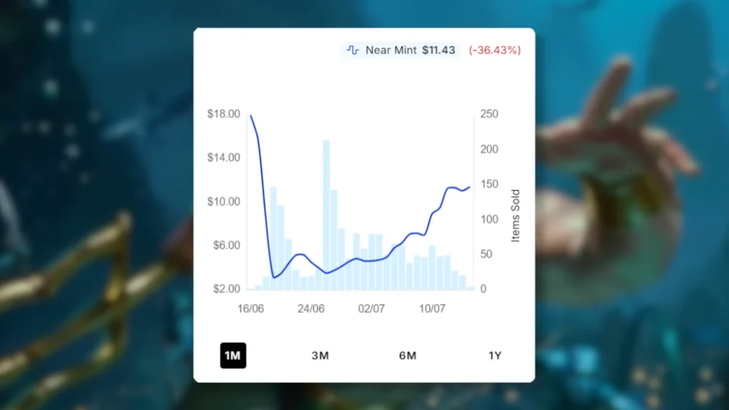Namor the Sub-Mariner Price Spike