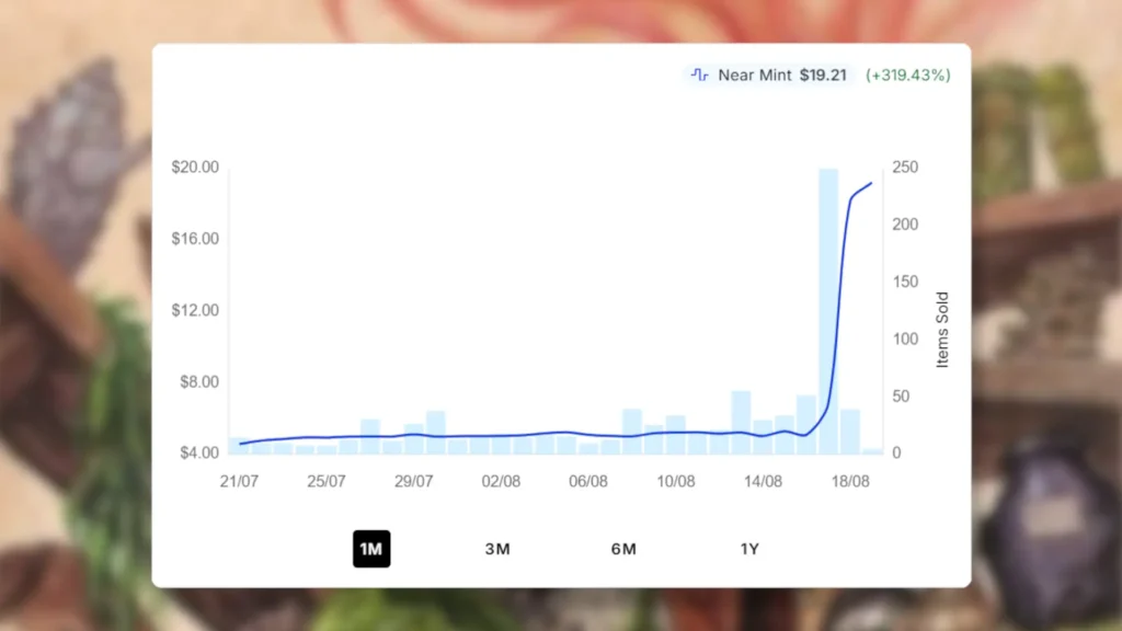 Alchemist's Talent | Price Spike