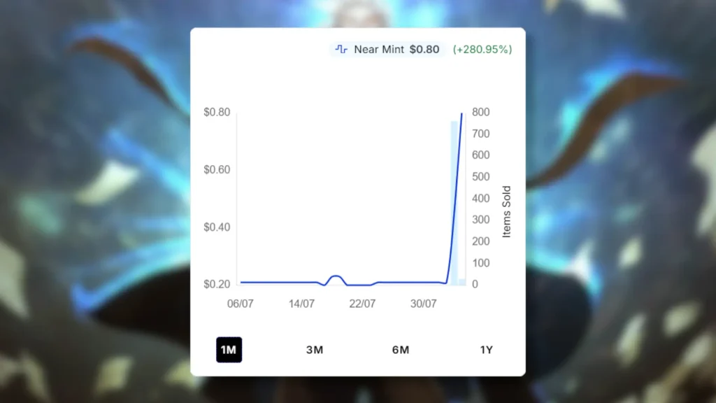 MTG Battle of Wits | Price Spike
