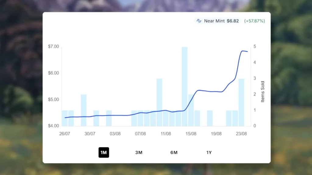 MTG Bearscape | Price Spike