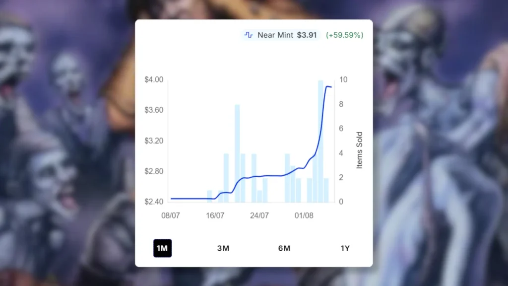 MTG Last Laugh | Price Spike