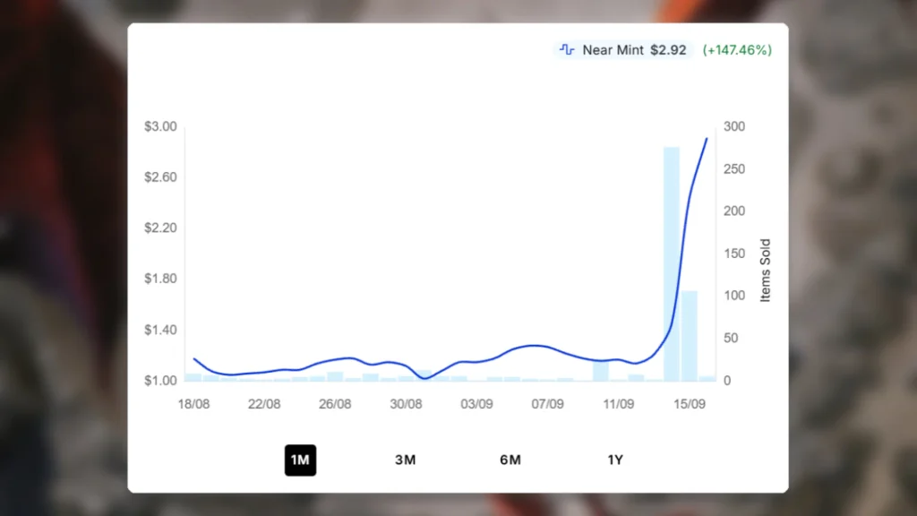 Ganax Astral Hunter MTG Price Spike Graph