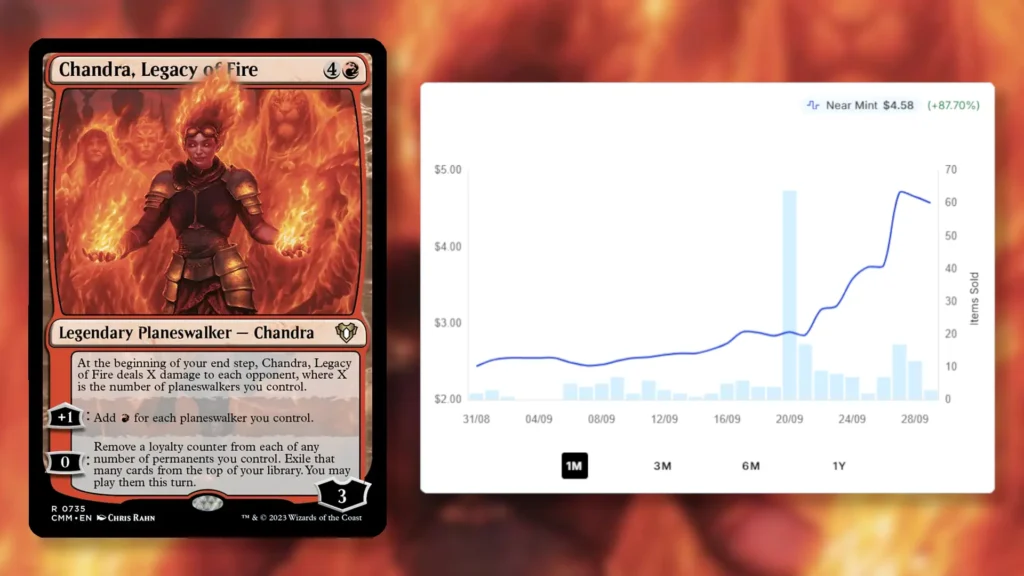 MTG Chandra, Legacy of Fire Price Spike