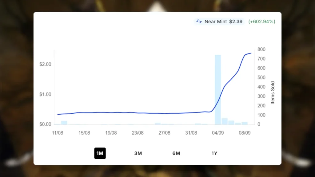 MTG Cut Down | Price Spike