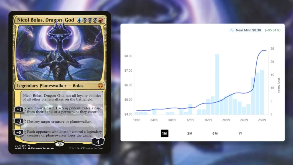 MTG Nicol Bolas, Dragon-God Price Spike