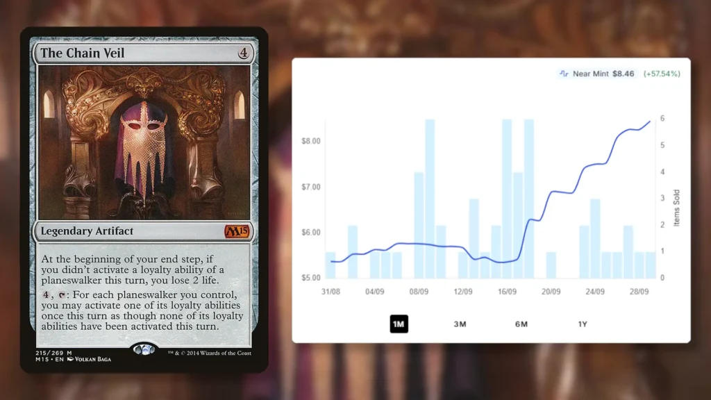 MTG The Chain Veil Price Spike