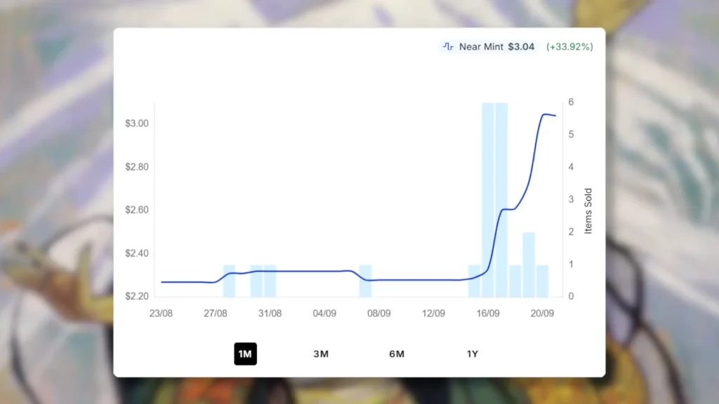 MTG Words of Worship | Price Spike