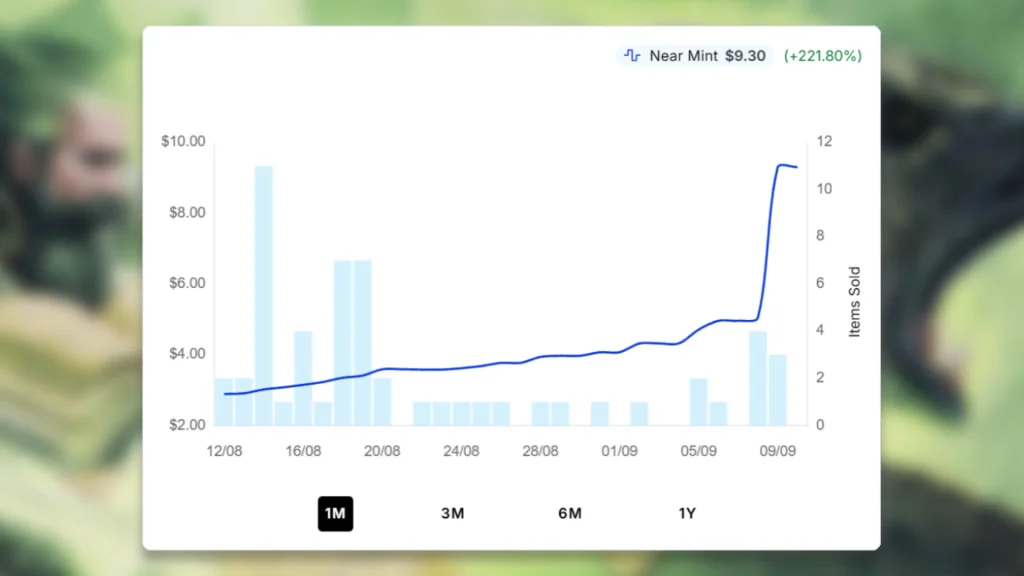 Words of Wilding MTG Price Spike
