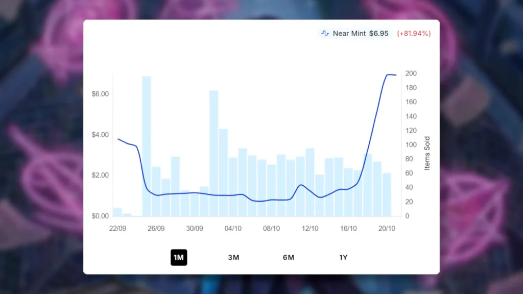 Dark Matter Manipulator | Price Spike
