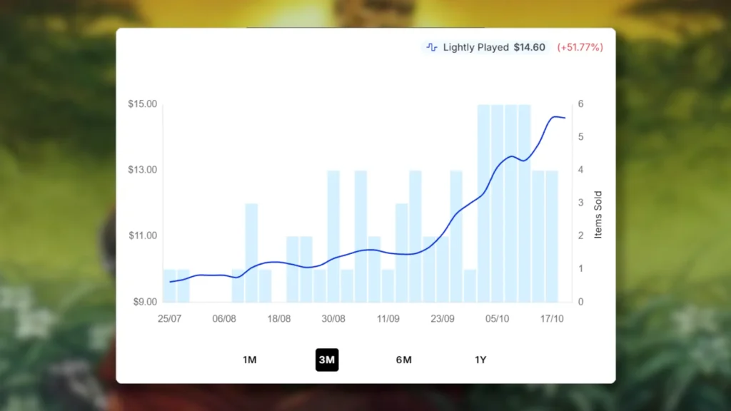 Lifegift | Price Spike