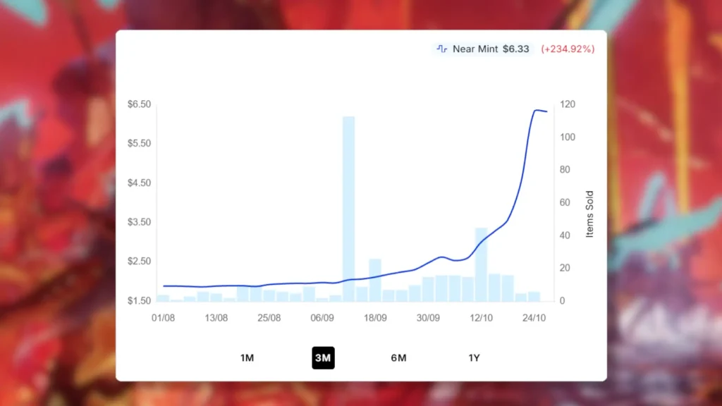 Roar of Resistance | Price Spike