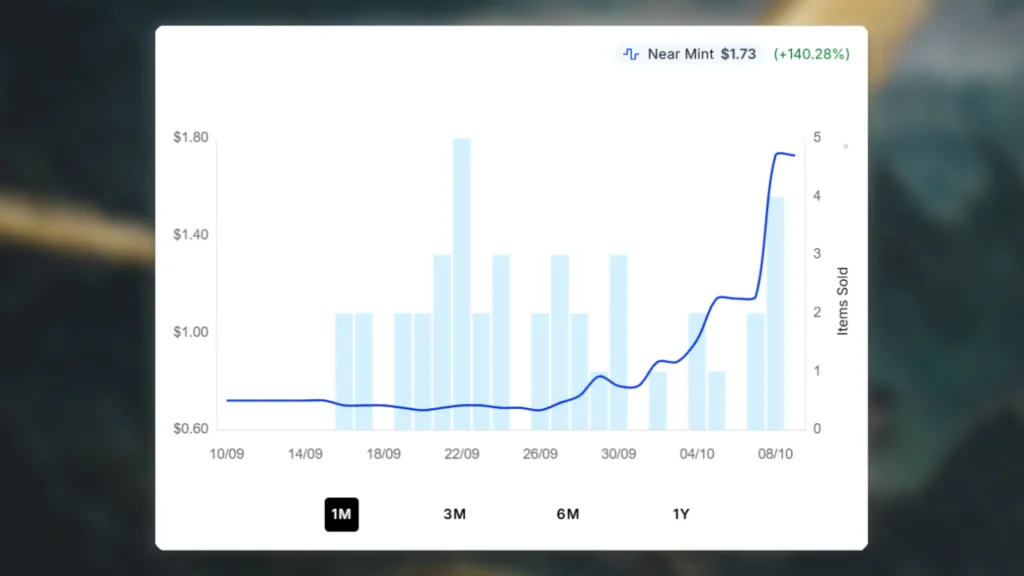 Magister Sphinx MTG Price Spike Graph