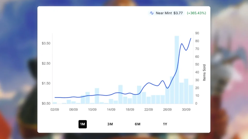 Oath of Teferi MTG Price Spike Graph